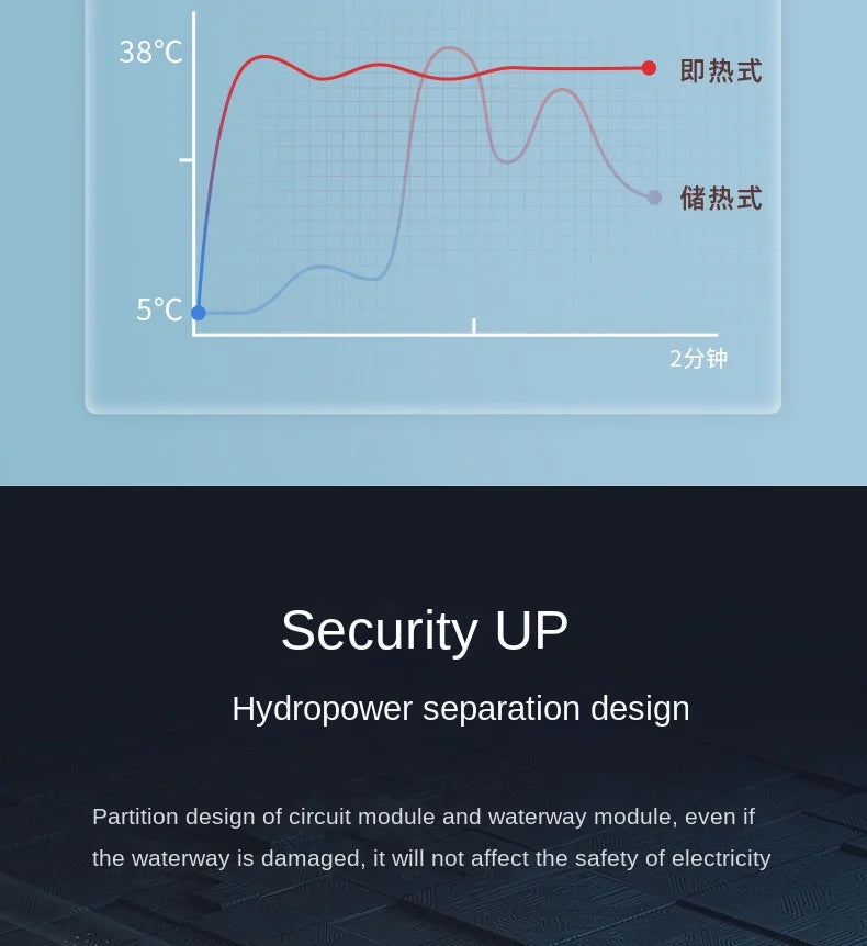 Intelligent Toilet Lid Sterilization, Universal, Fully Automatic Seat, Constant Temperature, Heating Cleaning, Warm Air Drying